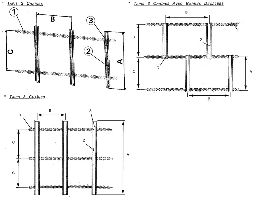 tapis complet pour épandeur